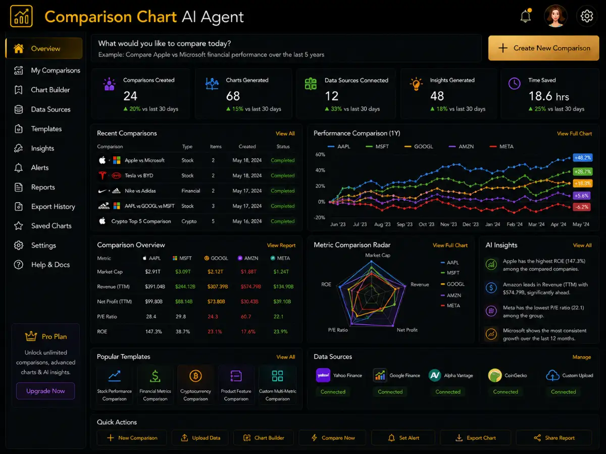 comparisonchart.app AI comparison chart app — comparison chart dashboard preview
